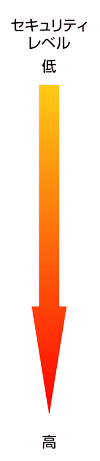 LEVEL